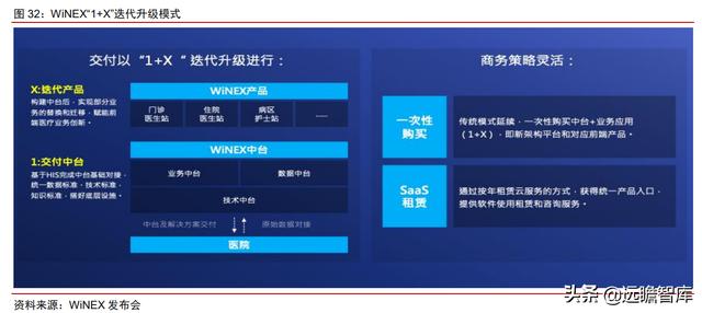 医疗IT龙头，卫宁健康：医疗云化开拓未来，加速产品变革引领市场