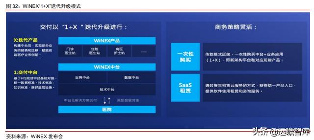 医疗IT龙头，卫宁健康：医疗云化开拓未来，加速产品变革引领市场