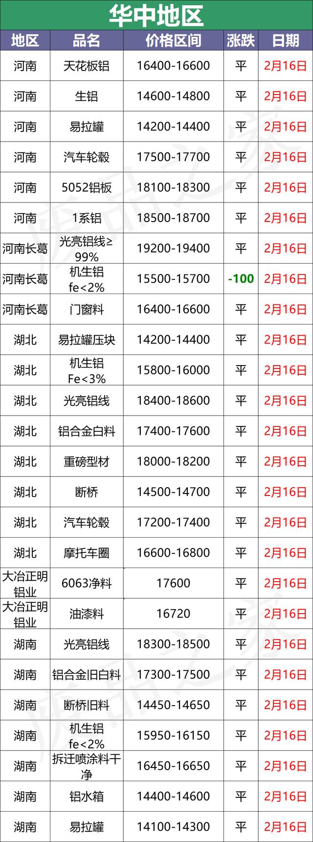 鹰潭石子破碎机