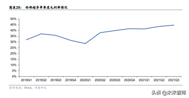 破碎机故障运行限流什么意思