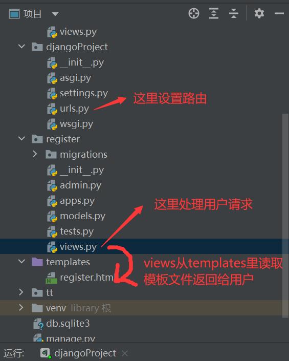 python django 里如何加载html文件