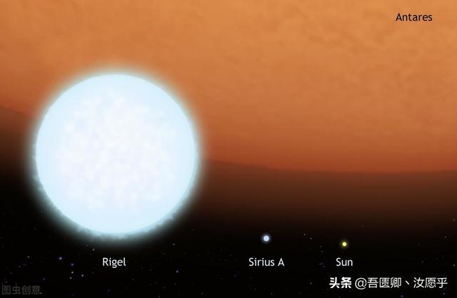 科学家发现第一颗白矮星：天狼星B，比多贡人早了3000多年