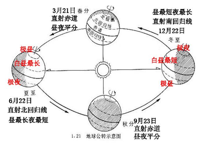 班主任：七年级上册201份“生地政史”考点导图，打印好，拿高分