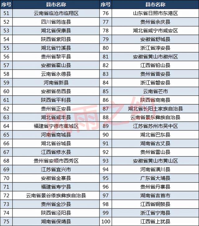 2021中国茶业百强县分布：云南12个，贵州11个，河南6个