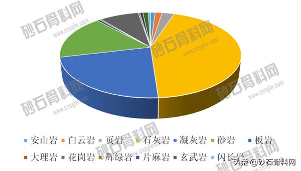 砂石骨料采购网