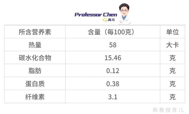 雪梨是什么梨