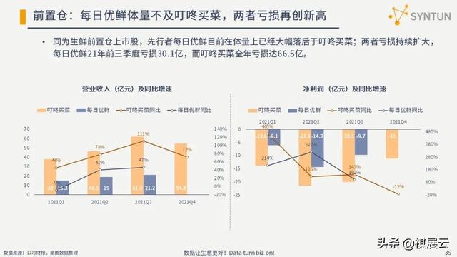 干货分享：2022年电商行业发展分析报告