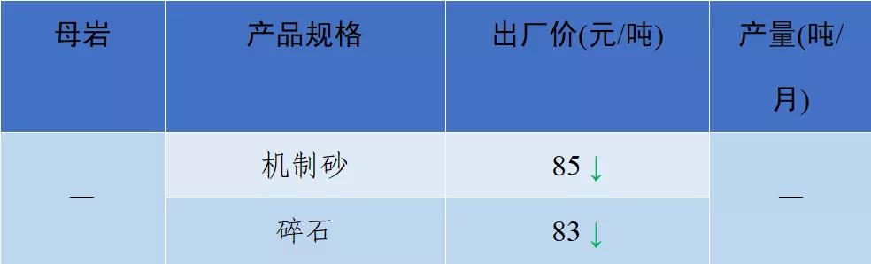砂石骨料最新报价