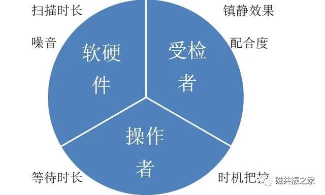 儿童头部mra检查是什么意思