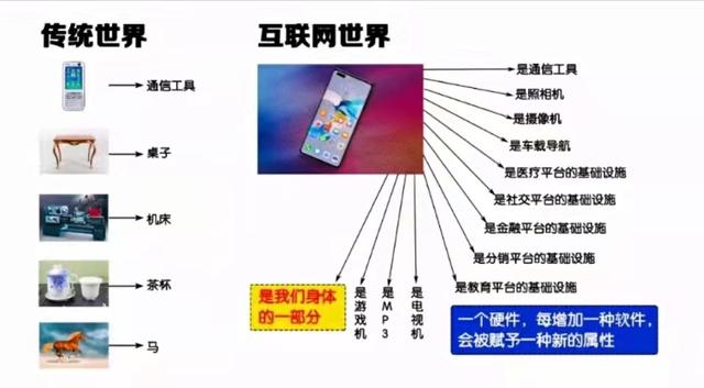 牺牲行业的利益，那么这就是创新，没想到最终的垄断者是全民