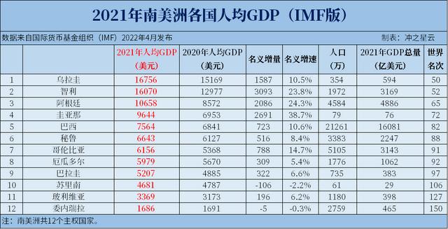 与中国签订自由贸易协定的拉美国家「中国签订自由贸易协定国家」