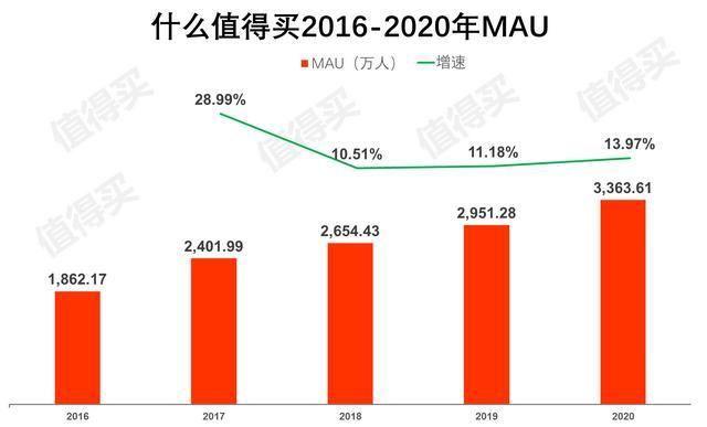 产品分析案例——什么值得买APP