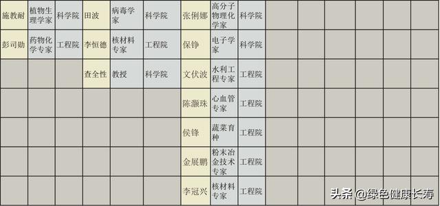 致敬共和国脊梁——2018至2022逝世的138位两院院士