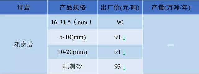 成都砂石价格表