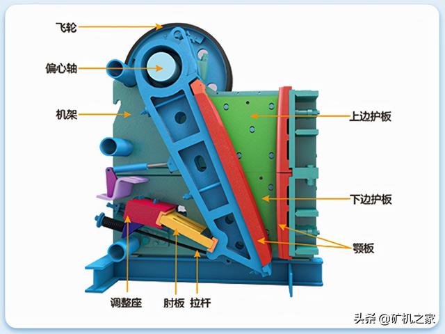 关于鄂式破碎机结构动画的信息