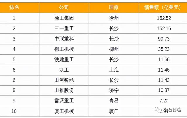 徐州工程机械展上的推土机