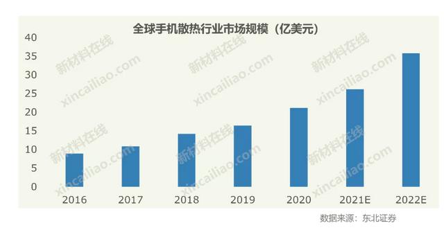 100种新材料市场规模预测与产业投资前景（上）-第16张图片-9158手机教程网