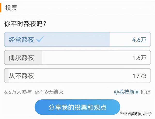 晚上不睡，白天崩溃！关于睡眠，你想知道的都在这里