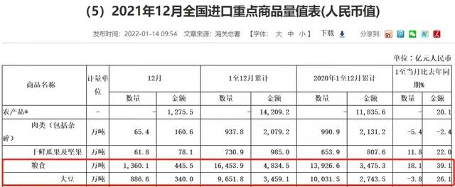 化肥、地租涨20%，全球闹“粮荒”，2022年粮价能大涨吗？早了解