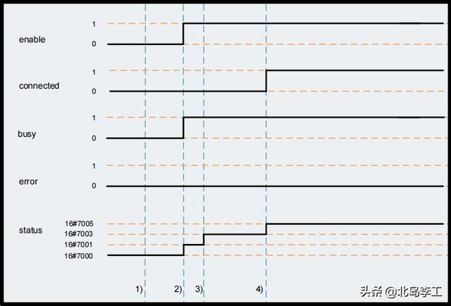 西门子博途S7-1200/1500通信库LCom的使用（1）——建立/断开连接