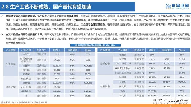 生命科学研究