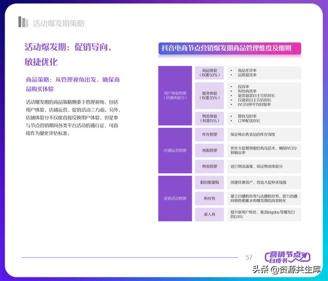 2022궶ӪƤ飨ȫӪ+Ӫٻ滮