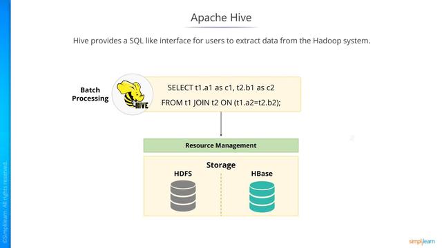 大数据hadoop and spark CCA175入门介绍-Apache HIVE（精美纯图片）