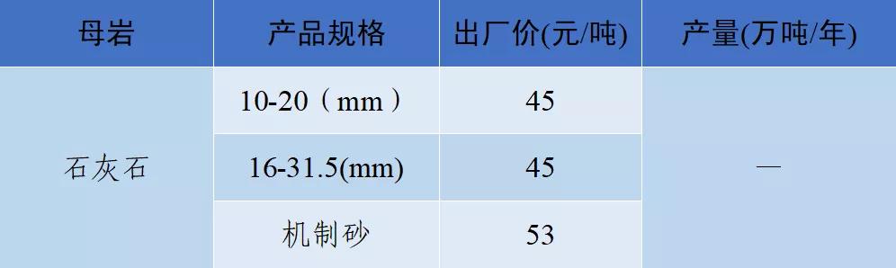 砂石骨料价格