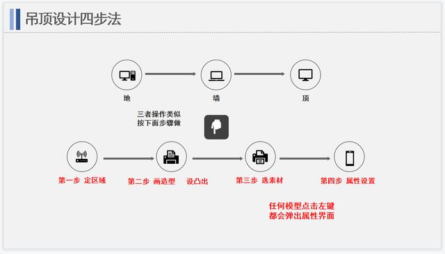 酷家乐吊顶教程