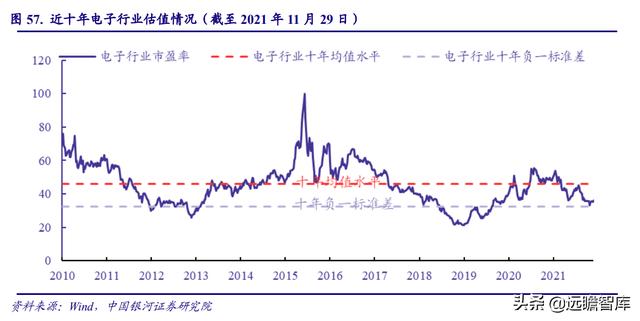 电子行业2022年度策略：能源转换、科技智能化奏响电子行业新篇章