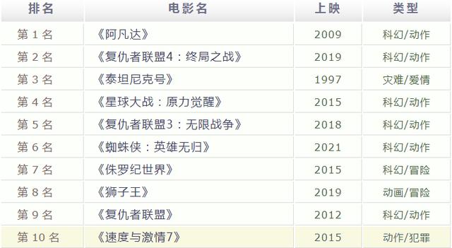 奥斯卡影后的加盟，让《速激10》主演范迪塞尔乐开了花