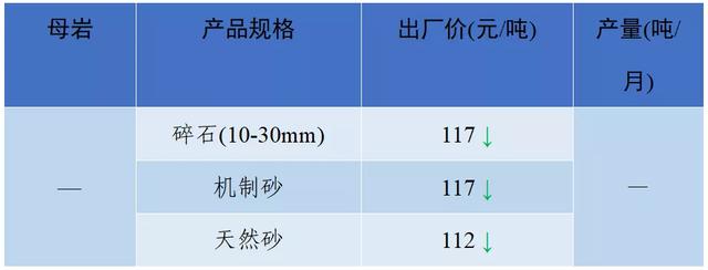 南充砂石价目表