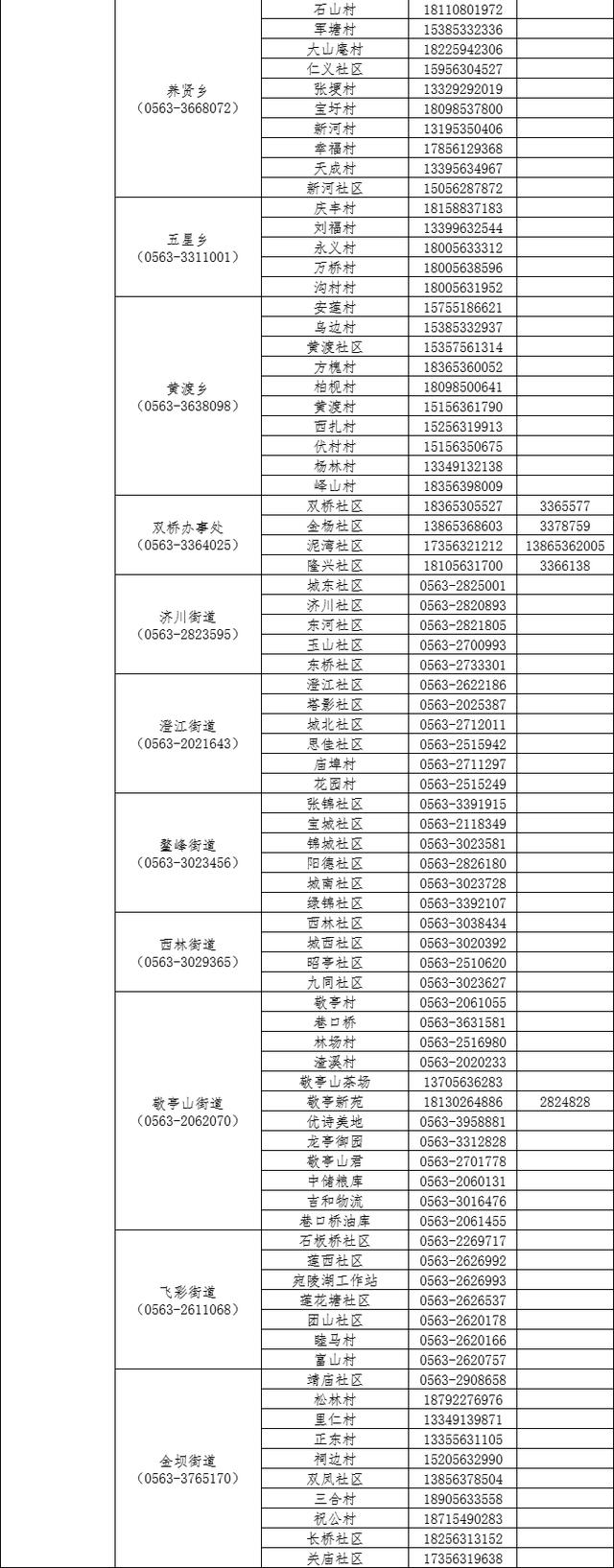 关于1例外省途经我区新冠肺炎无症状感染者及活动轨迹的通告