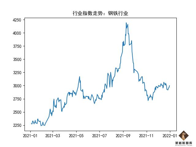 有哪些行业板块(你必须要了解这些)