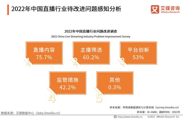 艾媒咨询|2022年中国直播行业发展现状及市场调研分析报告