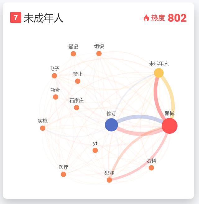 深度解读！五月新规，这些变动你一定要了解