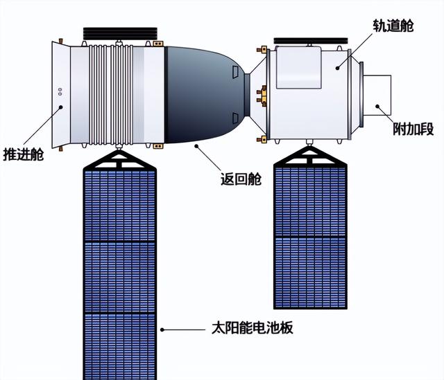 神舟十三号返航倒计时，东风着陆场20000km²，如何搜寻航天员？