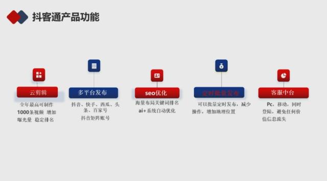 营销软件抖客通 短视频优化 流量变现 福航传媒火热招商中