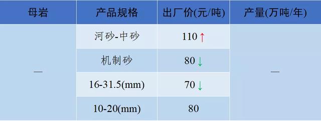 当阳市制砂机厂家