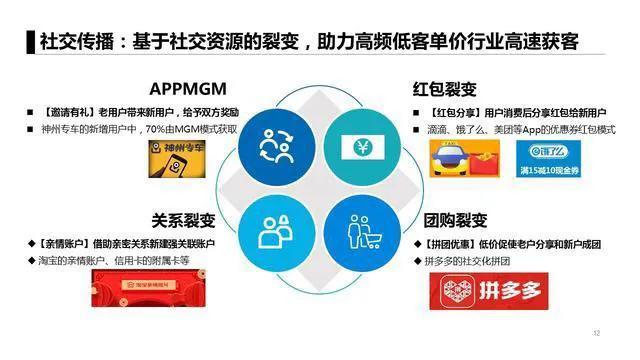 不得不看的移动互联网六大获客模式