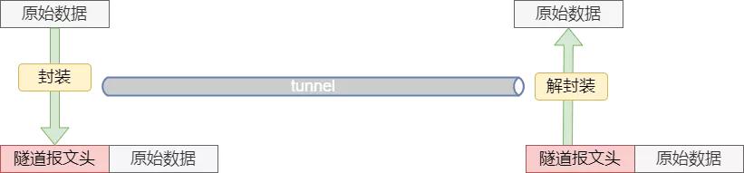 到底什么是VPN（虚拟专用网络）？21张图详解
