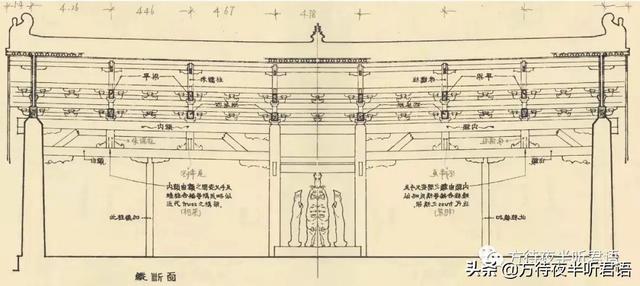 佛光寺文殊殿｜清風遠播，無二文殊是文殊