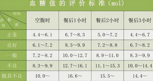 老人血糖8.2算超标吗？15年“糖龄”老人的控糖经验，值得借鉴