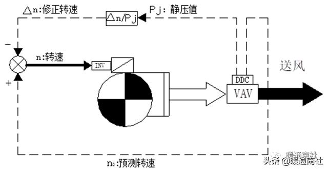 汽车空调l0是什么意思