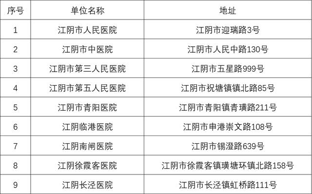 江阴周庄发现多名核酸检测异常人员