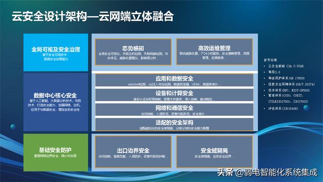 信息化技术架构规划