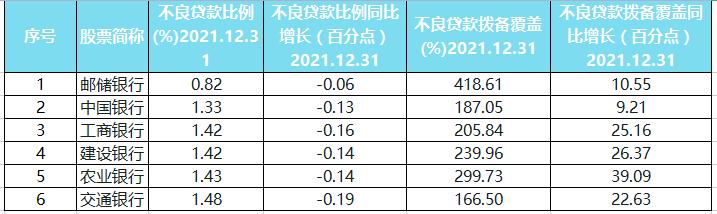 国有六大行的年报已经公布完毕，谁的业绩最好？谁最适合投资？