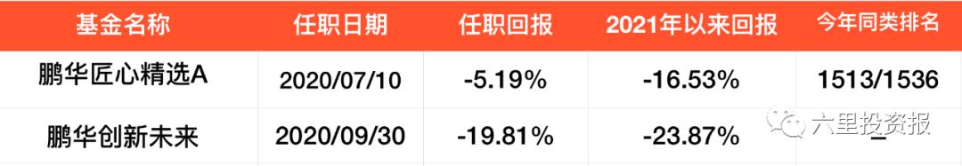 600亿“蚂蚁基金”一周年，易方达回报28%，鹏华亏近20%垫底