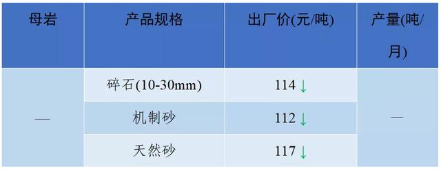 怀化洗砂机报价