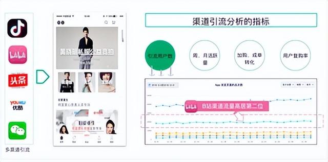 小象智慧：一文读懂CDP是什么？CDP的应用场景和价值是什么？